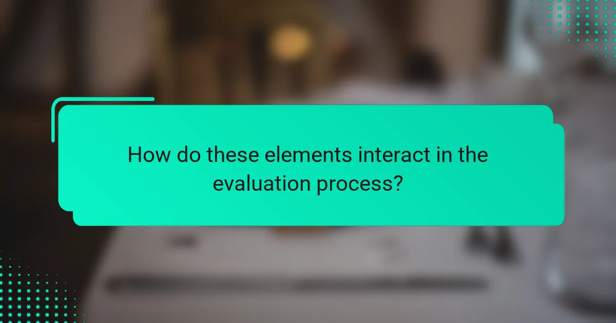 How do these elements interact in the evaluation process?